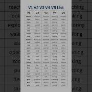 V1 V2 V3 V4 V5 Most Importnant Verbs List With Examples Comprehensive Grammar Guide