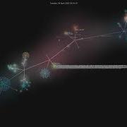 Itsmattkc Dotnet9x Gource Visualisation