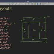 31 6 Макеты и панели JavaFX Полное руководство Абдул Бари Курс Java