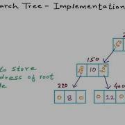 DS 28 Binary Search Tree Implementation In C C