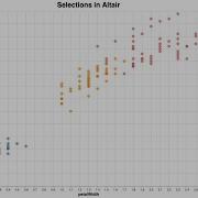 Selections In Python Altair