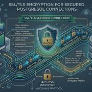 PostgreSQL SSL TLS Encryption Explained Secure Your Database Connections