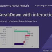 Explanatory Model Analysis Podcast Shap And IBreakDown 04