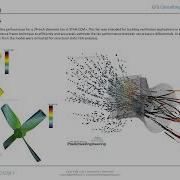 Fan Characterization And Performance Analysis With CFD