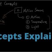 Home Assistant Concepts Explained Device Entity Service Automation