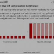 Concurrent File I O By Multiple Processes