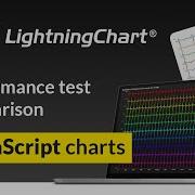 Rendering 10 000 000 Data Points In Real Time Lightningchart JavaScript