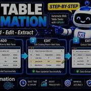 UiPath Web Tables Automation Add Edit And Extract Records Beginner Project 4