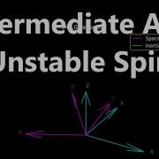 Intermediate Axis Unstable Spin Simulation