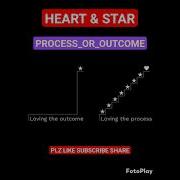 OUTCOME OR PROCESS Coder Coding Blockchain Python Machinelearning Iot Pythoncode Pythoncode
