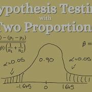 Hypothesis Testing With Two Proportions