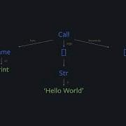 Refactoring Code With The Standard Library