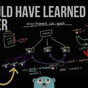 Golang Context Package Explained The Package That Changed Concurrency Forever