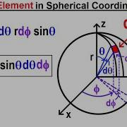 Physics Ch 67 1 Advanced E M Review Vectors 76 Of 113 Area Element In Spherical Coordinates