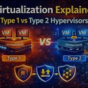 Virtualization Roles Types Hypervisors Benefits Explained