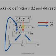 Data Flow Analysis Compiler Design
