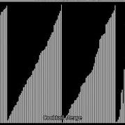 Obscure Sorting Algorithms