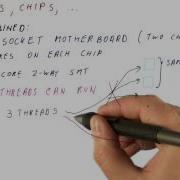 SMT Cores Chips Georgia Tech HPCA Part 6