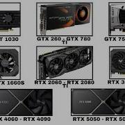 Every NVIDIA GTX Graphics Card Explained As Easily As Possible For Beginners