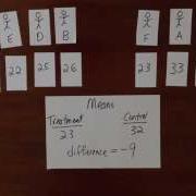 An Introduction To The Permutation Test