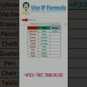 IF Formula IF Statement IF Else Function IF Function In Excel