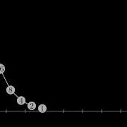 Collatz Conjecture Visualization 2 2