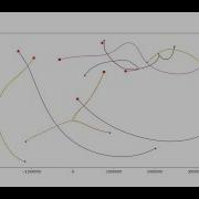 N Body Gravity W Matplotlib