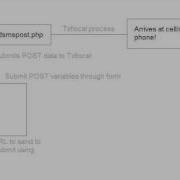PHP Tutorials Sending A SMS Message Using PHP Part 2