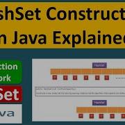 HashSet Constructors In Java Explained Java Collection Framework
