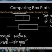 3 Comparing Box Plots