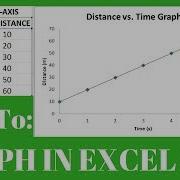 How To Make A Graph In Microsoft Excel