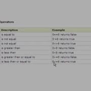 Php Sinhala Tutorial 11