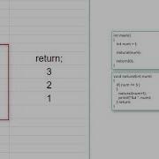 Recursive Functions In C Programming Language