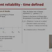 STRUCTURAL RELIABILITY Lecture 15 Module 07 Poisson Arrival Of Shocks