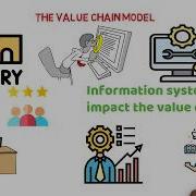 BUS 203 Module 3 Information Systems Organizations And Strategy