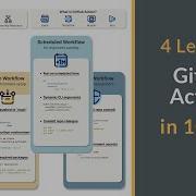 4 Levels Of GitHub Actions In 10 Mins Data Workflow Automation For Beginners