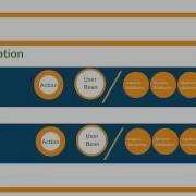 OGNL ValueStack In Struts 2 Tutorial Struts 2 Tutorial Java9s