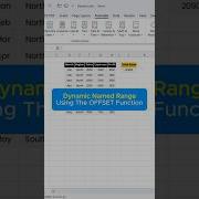Excel Dynamic Named Range With OFFSET Quick Tutorial