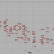 Data Analytics Visualization 18 Plotting Text PALM LEAF