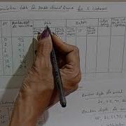 Double Channel Queue Problem Able Baker Call Center Problem System Modeling Simulation