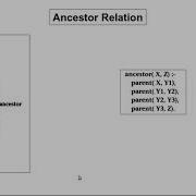 Prolog Recursive Rules