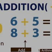 Python Program To Calculate Sum Of Two Number