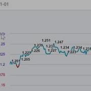Customizing Your Charts Using Highcharts API HTML And JavaScript
