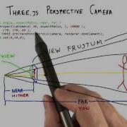 Three Js Perspective Camera Interactive 3D Graphics