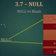 027 Null Vs Blank String