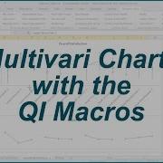 Multivari Charts In Excel 2007 2013 Using The QI Macros