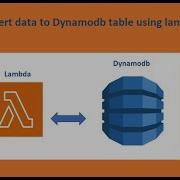 Read And Insert Data To Dynamodb Using Lambda Function