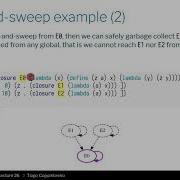 CS450 S21 26 03 Mark And Sweep