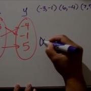Domain And Range In Set Notation Tutorial