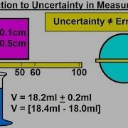 Physics CH 0 General Introduction 5 Of 20 Introduction To Uncertainty In Measurements